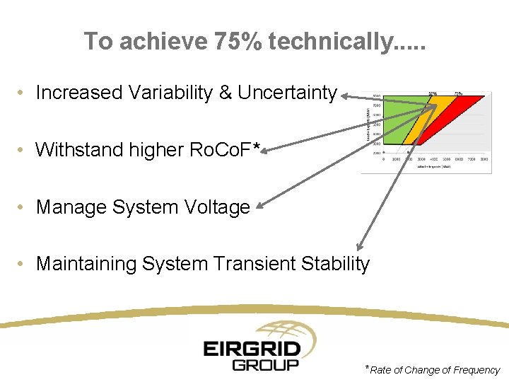 To achieve 75% technically. . . • Increased Variability & Uncertainty • Withstand higher