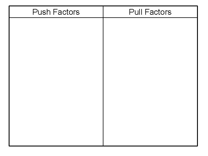 Push Factors Pull Factors 