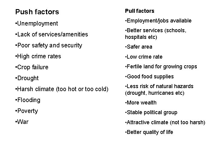 Push factors Pull factors • Unemployment • Employment/jobs available • Lack of services/amenities •