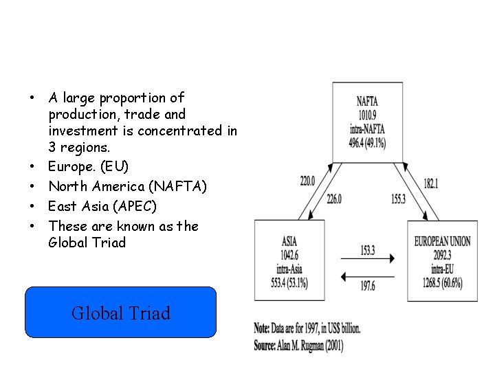  • A large proportion of production, trade and investment is concentrated in 3