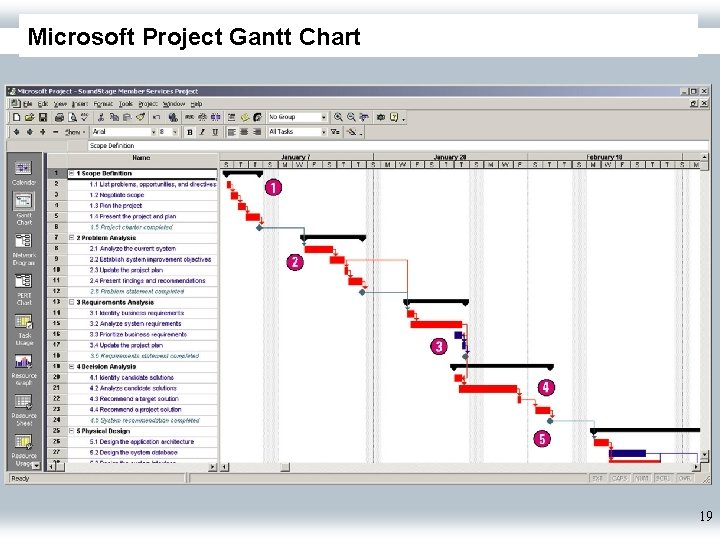 Microsoft Project Gantt Chart 19 