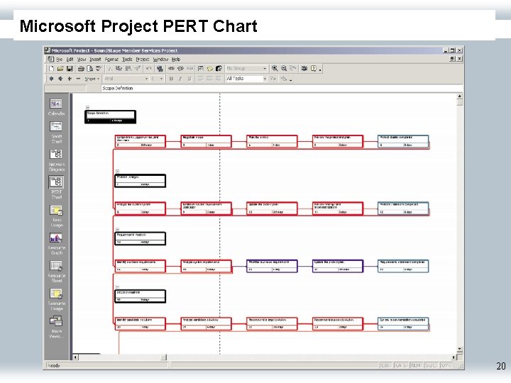 Microsoft Project PERT Chart 20 