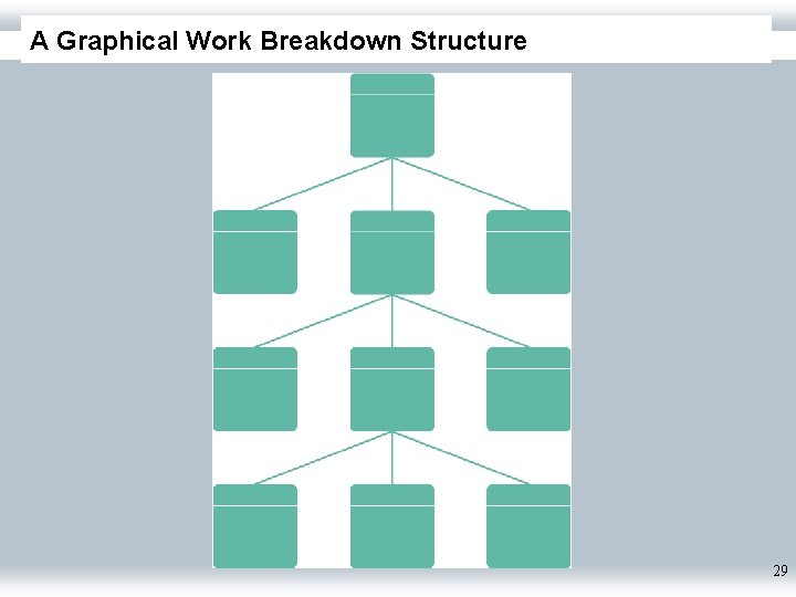 A Graphical Work Breakdown Structure 29 