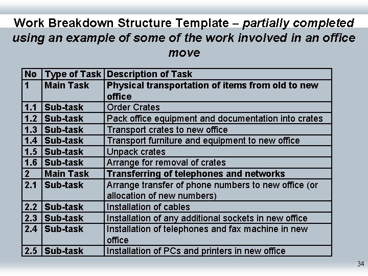 Work Breakdown Structure Template – partially completed using an example of some of the