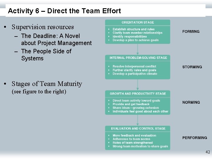 Activity 6 – Direct the Team Effort • Supervision resources – The Deadline: A