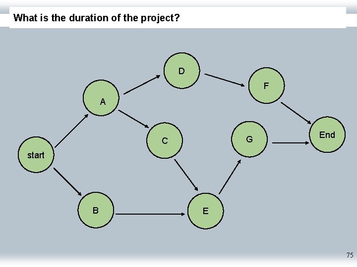 What is the duration of the project? D F A G C End start