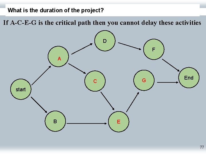 What is the duration of the project? If A-C-E-G is the critical path then