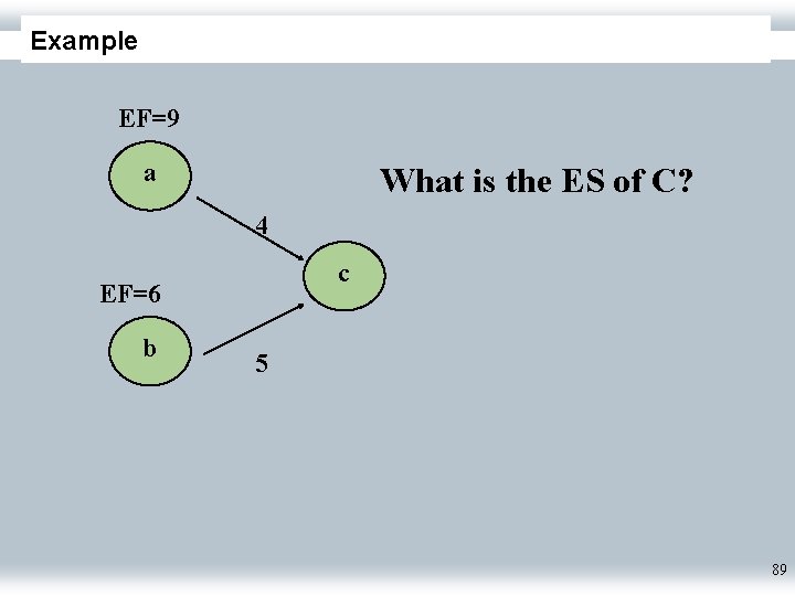 Example EF=9 a What is the ES of C? 4 c EF=6 b 5