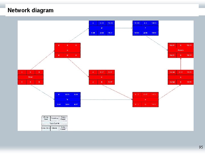 Network diagram 95 