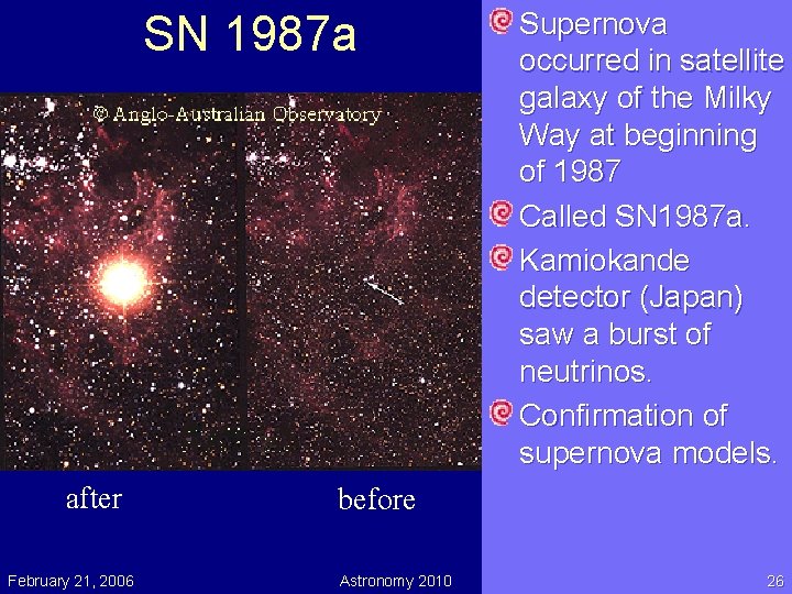 SN 1987 a after February 21, 2006 Supernova occurred in satellite galaxy of the