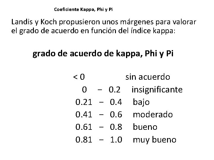 Coeficiente Kappa, Phi y Pi Landis y Koch propusieron unos márgenes para valorar el