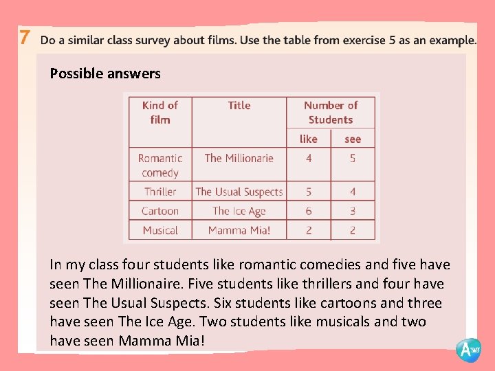 Possible answers In my class four students like romantic comedies and five have seen