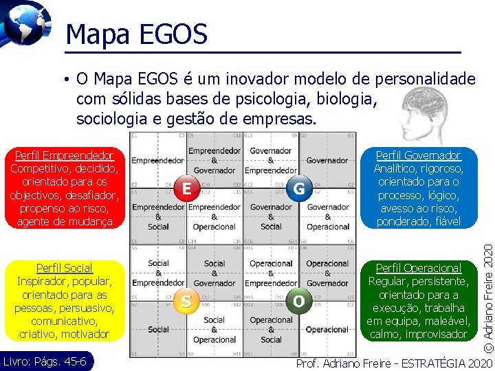 Mapa EGOS Perfil Empreendedor Competitivo, decidido, orientado para os objectivos, desafiador, propenso ao risco,