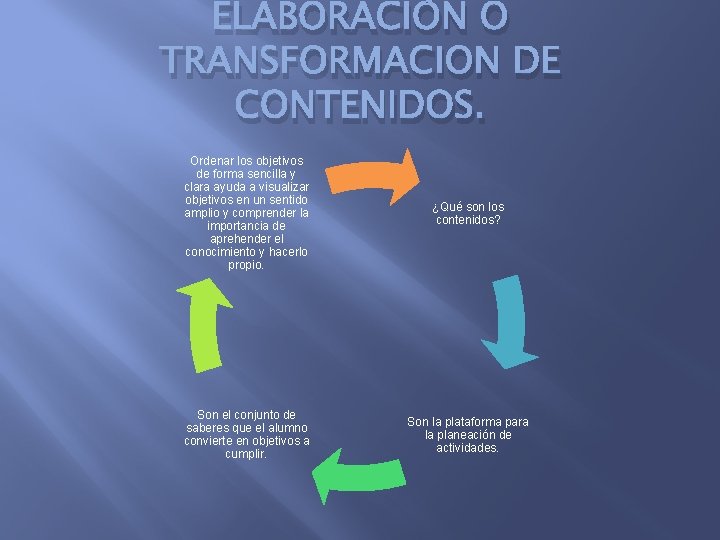 ELABORACIÓN O TRANSFORMACION DE CONTENIDOS. Ordenar los objetivos de forma sencilla y clara ayuda