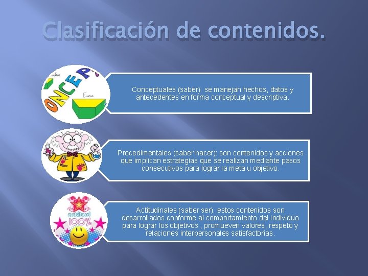 Clasificación de contenidos. Conceptuales (saber): se manejan hechos, datos y antecedentes en forma conceptual