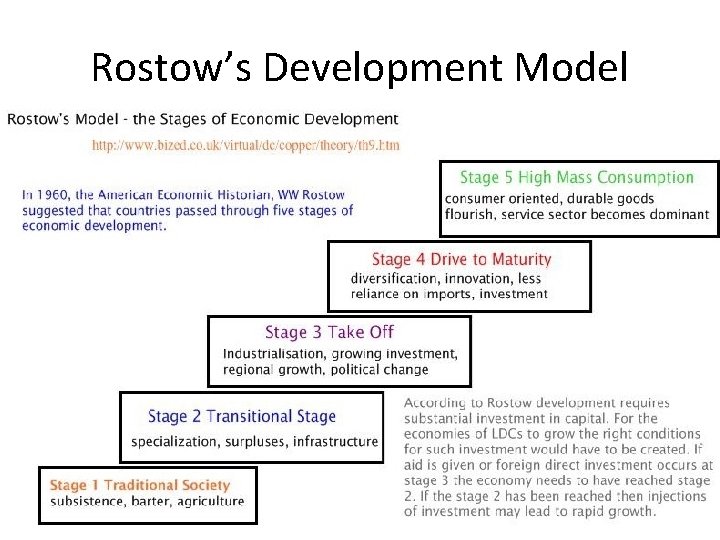 Rostow’s Development Model 
