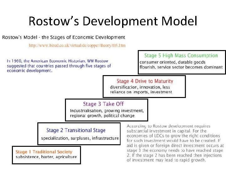 Rostow’s Development Model 