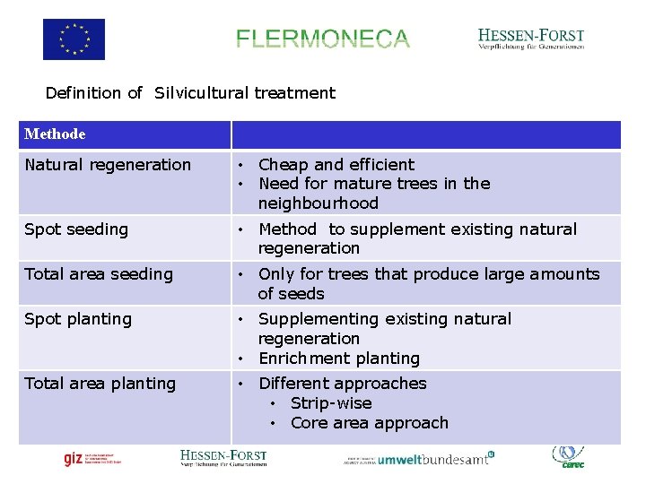 Definition of Silvicultural treatment Methode Natural regeneration • Cheap and efficient • Need for