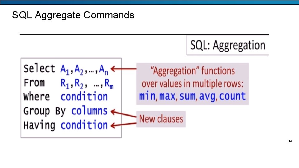 SQL Aggregate Commands 14 Information Systems Program 