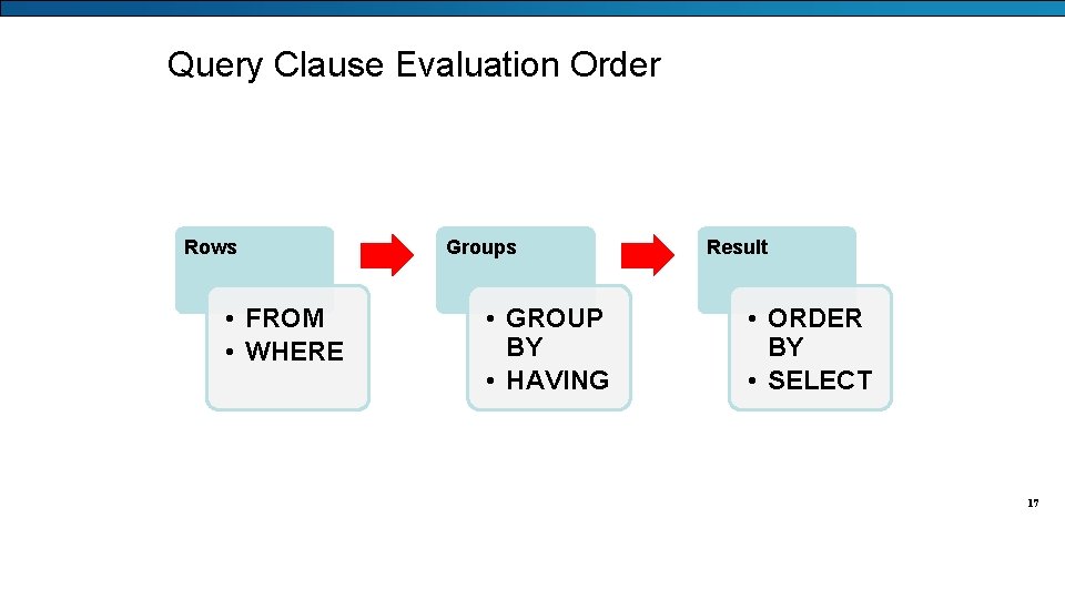 Query Clause Evaluation Order Rows • FROM • WHERE Groups • GROUP BY •