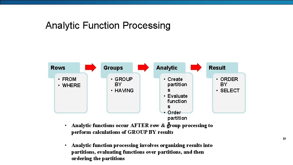 Analytic Function Processing Rows Groups • FROM • WHERE Analytic Result • GROUP BY