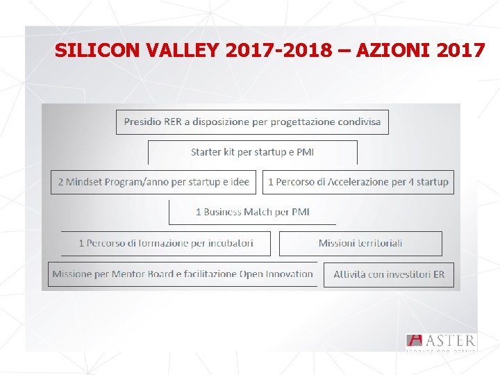 SILICON VALLEY 2017 -2018 – AZIONI 2017 
