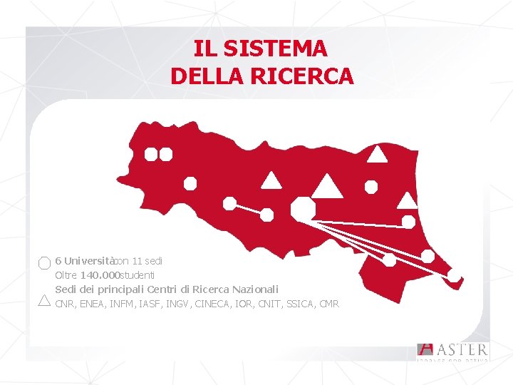 IL SISTEMA DELLA RICERCA 6 Universitàcon 11 sedi Oltre 140. 000 studenti Sedi dei