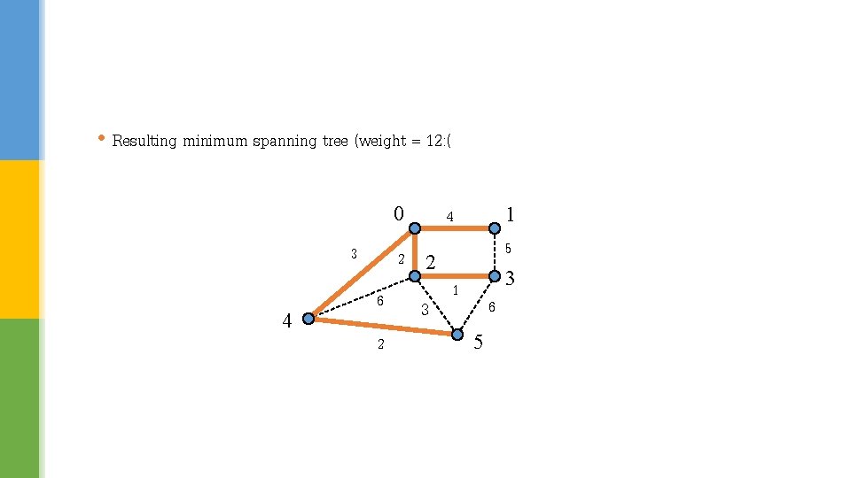  • Resulting minimum spanning tree (weight = 12: ( 0 3 4 1