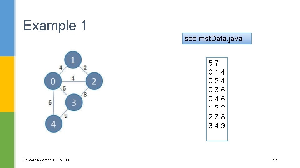 Example 1 see mst. Data. java 57 014 024 036 046 122 238 349