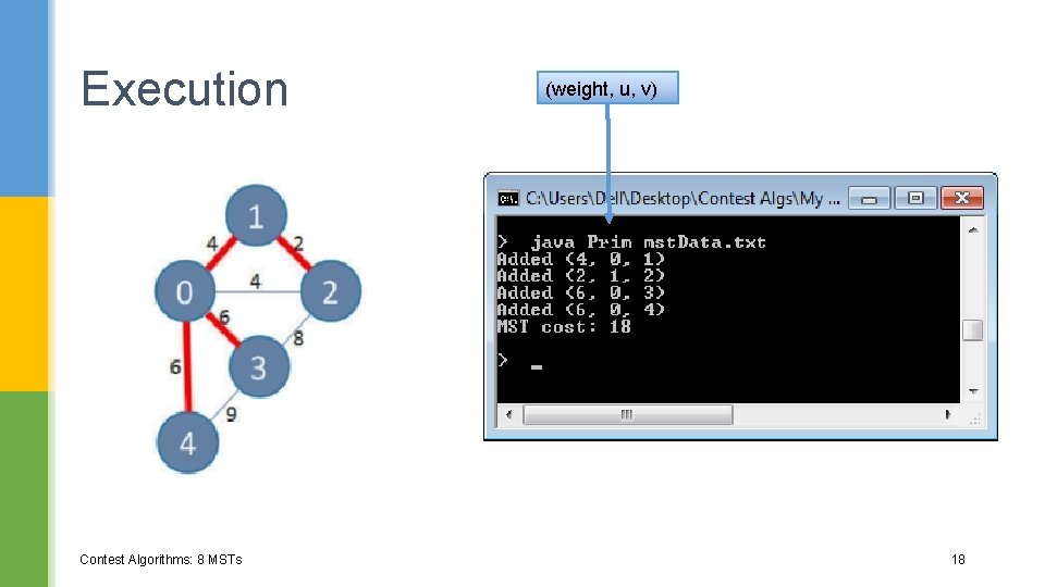 Execution Contest Algorithms: 8 MSTs (weight, u, v) 18 