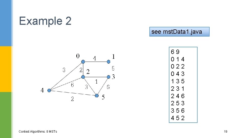 Example 2 see mst. Data 1. java 69 014 022 043 135 231 246