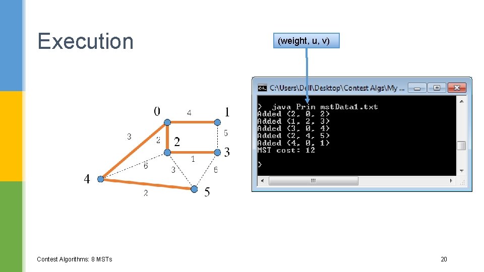 Execution Contest Algorithms: 8 MSTs (weight, u, v) 20 