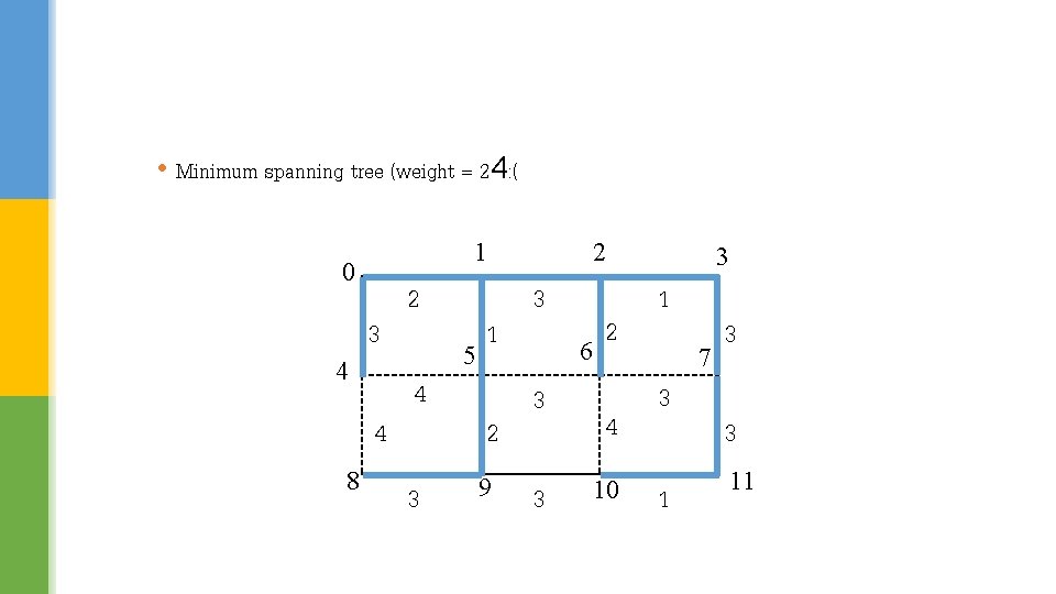  • Minimum spanning tree (weight = 24: ( 1 0 4 3 4