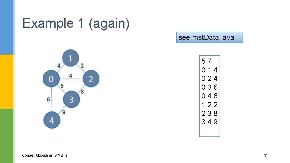 Example 1 (again) see mst. Data. java 57 014 024 036 046 122 238