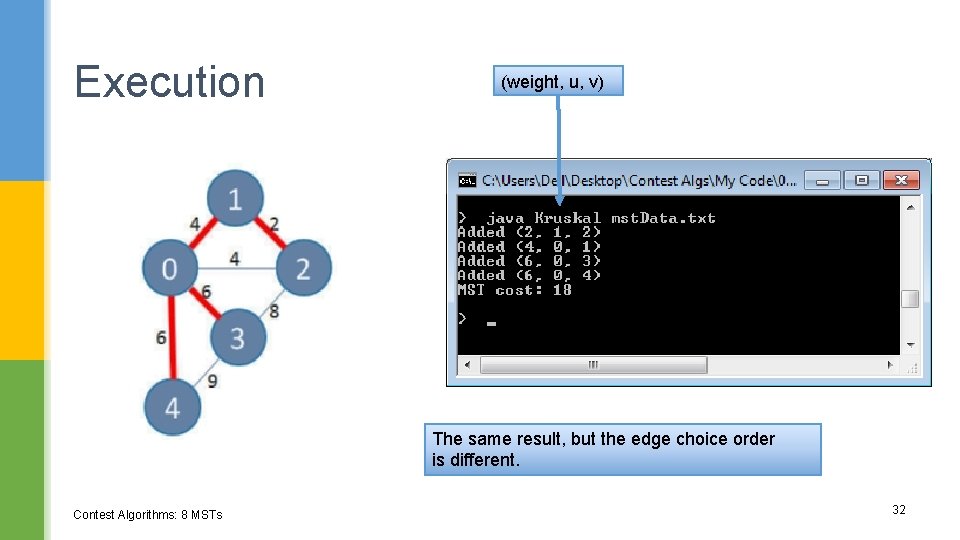 Execution (weight, u, v) The same result, but the edge choice order is different.