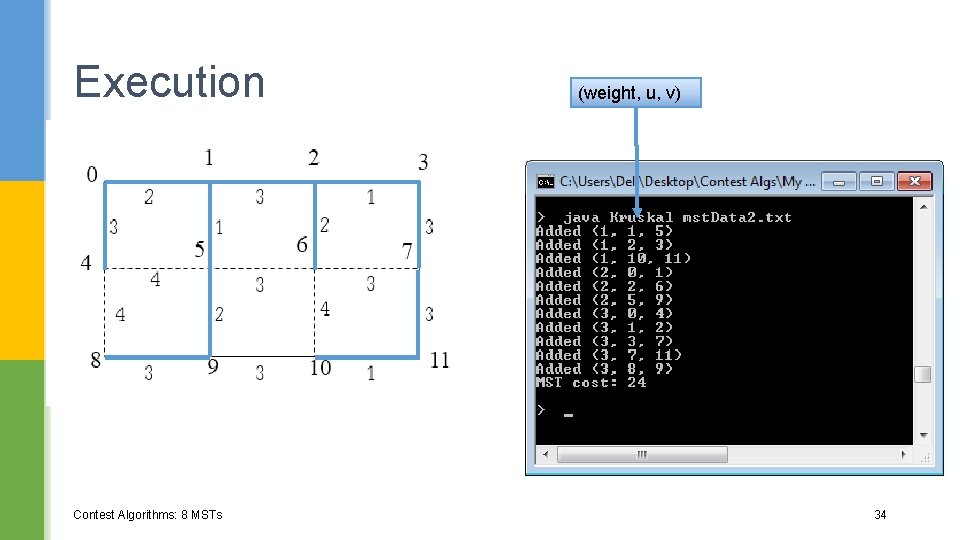 Execution Contest Algorithms: 8 MSTs (weight, u, v) 34 