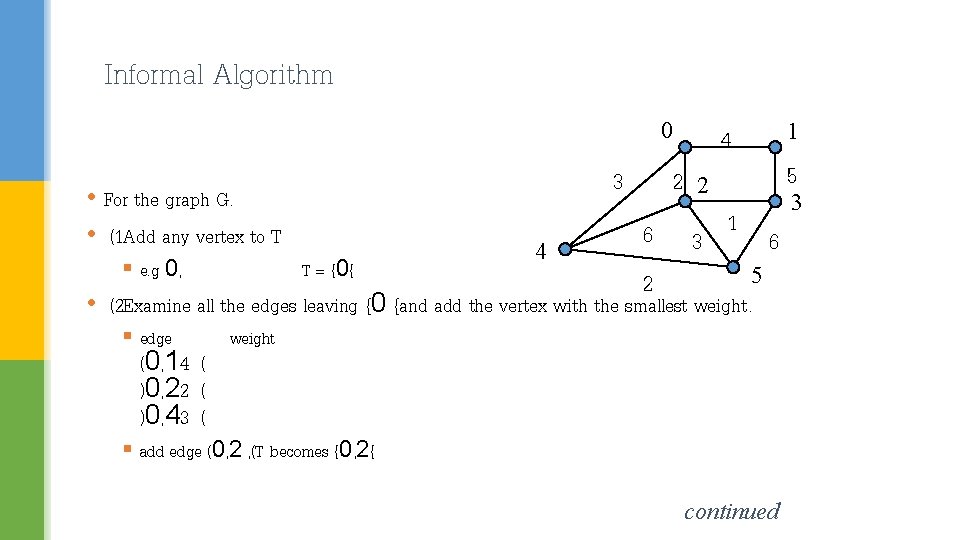 Informal Algorithm 0 • For the graph G. • (1 Add any vertex to