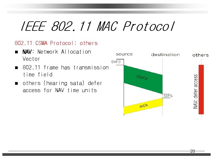 IEEE LAN IEEE 802 1 MAC IEEE 802
