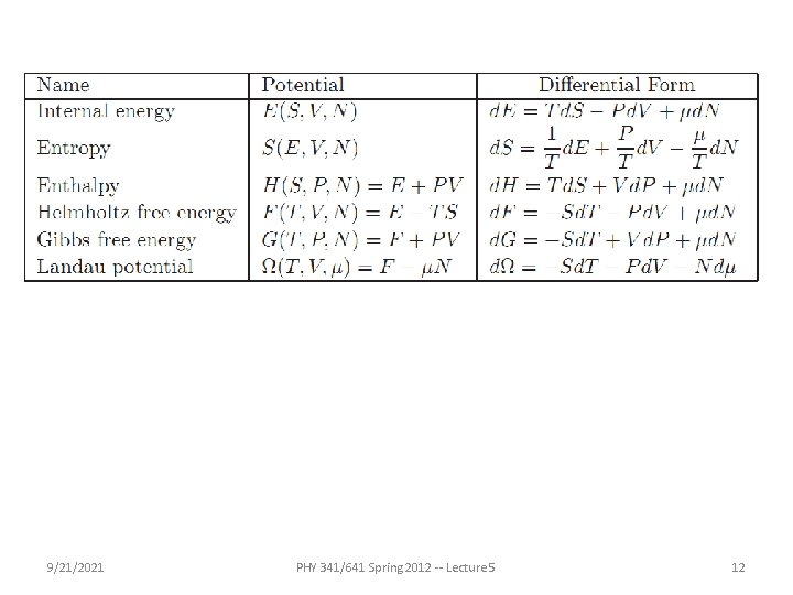 9/21/2021 PHY 341/641 Spring 2012 -- Lecture 5 12 