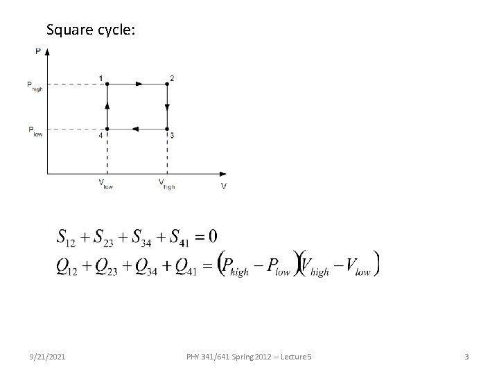 Square cycle: 9/21/2021 PHY 341/641 Spring 2012 -- Lecture 5 3 