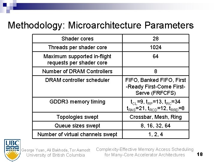 Methodology: Microarchitecture Parameters Shader cores 28 Threads per shader core 1024 Maximum supported in-flight