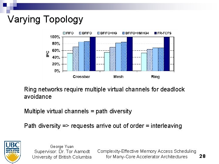Varying Topology Ring networks require multiple virtual channels for deadlock avoidance Multiple virtual channels