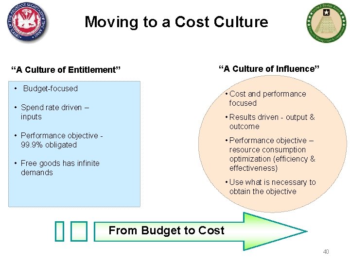 Moving to a Cost Culture “A Culture of Entitlement” “A Culture of Influence” •