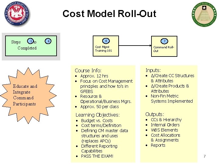Cost Model Roll-Out 1 to Steps Completed Educate and Integrate Command Participants 6 6