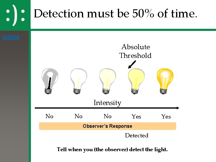 Detection must be 50% of time. Outline Absolute Threshold Intensity No No No Yes