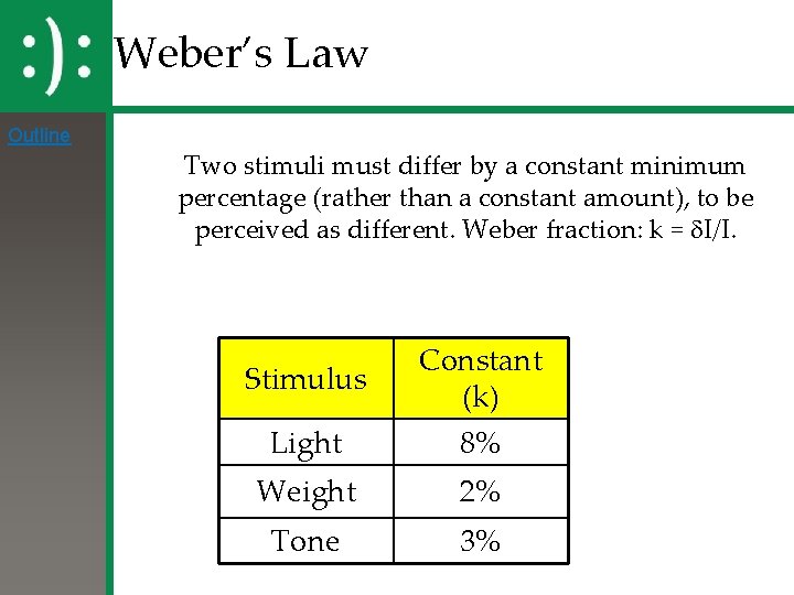 Weber’s Law Outline Two stimuli must differ by a constant minimum percentage (rather than