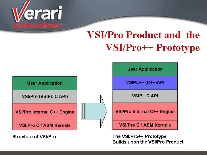VSI/Pro Product and the VSI/Pro++ Prototype Structure of VSI/Pro The VSI/Pro++ Prototype Builds upon