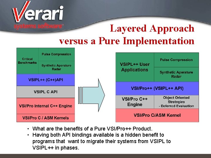 Layered Approach versus a Pure Implementation • What are the benefits of a Pure