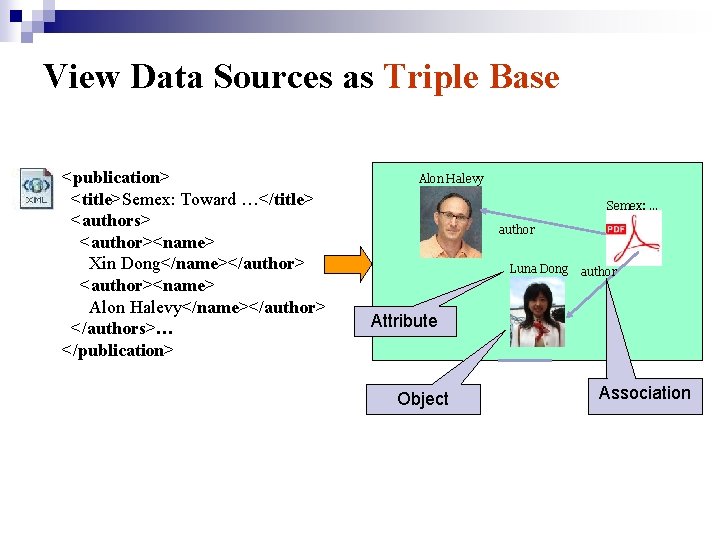 View Data Sources as Triple Base <publication> <title>Semex: Toward …</title> <authors> <author><name> Xin Dong</name></author>