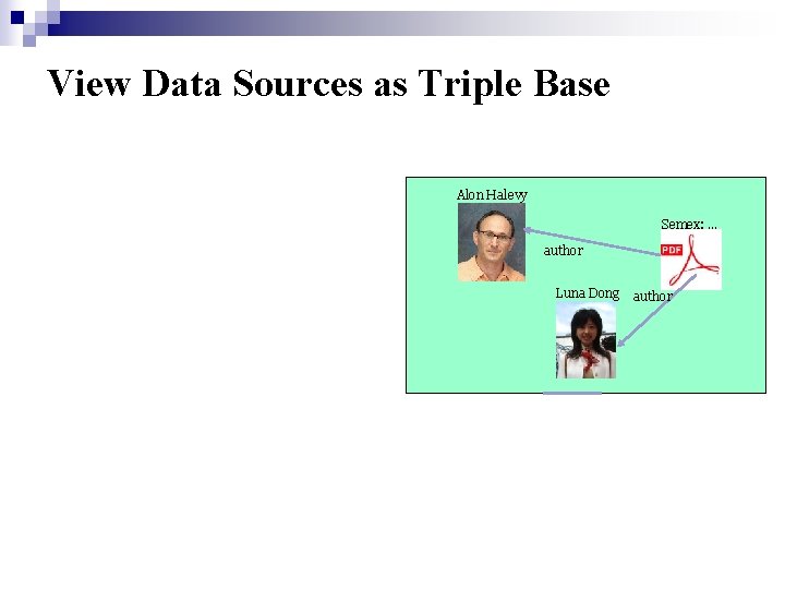 View Data Sources as Triple Base Alon Halevy Semex: … author Luna Dong author